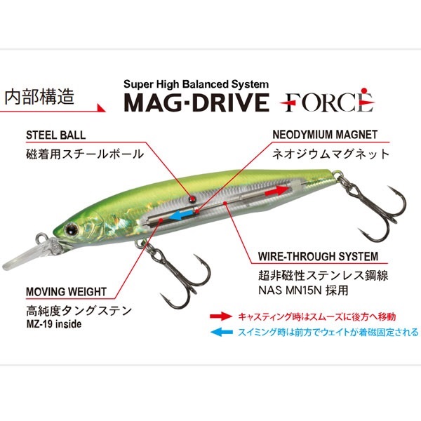 リッジDフォース　95MDF